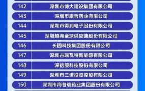 广东深圳十大上市公司排名榜单最新公布时间表