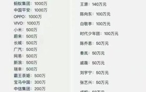 深圳剪辑师一个月收入多少钱