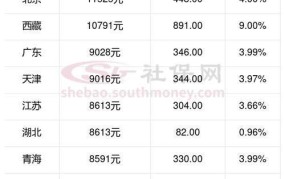宁波seo推广价格怎么样啊多少钱一个月工资