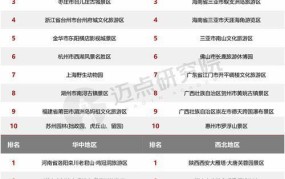 上海传媒公司排名100强名单最新公布时间表格