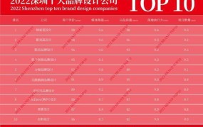 深圳广告公司前100名排行榜前十名有哪些品牌