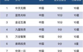 中国知名新媒体公司排名前十名有哪些公司名称