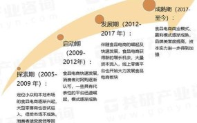 2024年中国生鲜电商行业研究报告总结与反思