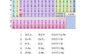 化学元素周期表，化学元素表背诵口诀