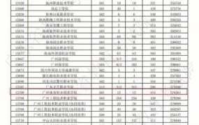 广州体育职业技术学院录取线2024年是多少