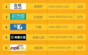 中国最好的科技媒体排名前十名有哪些公司名称