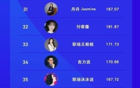 贵州抖音网红排行榜前十名有哪些人呢女生名字