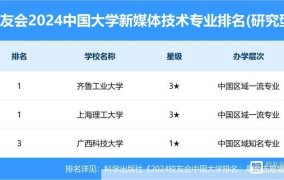 中国高校新媒体排名前十名有哪些学校名单公布